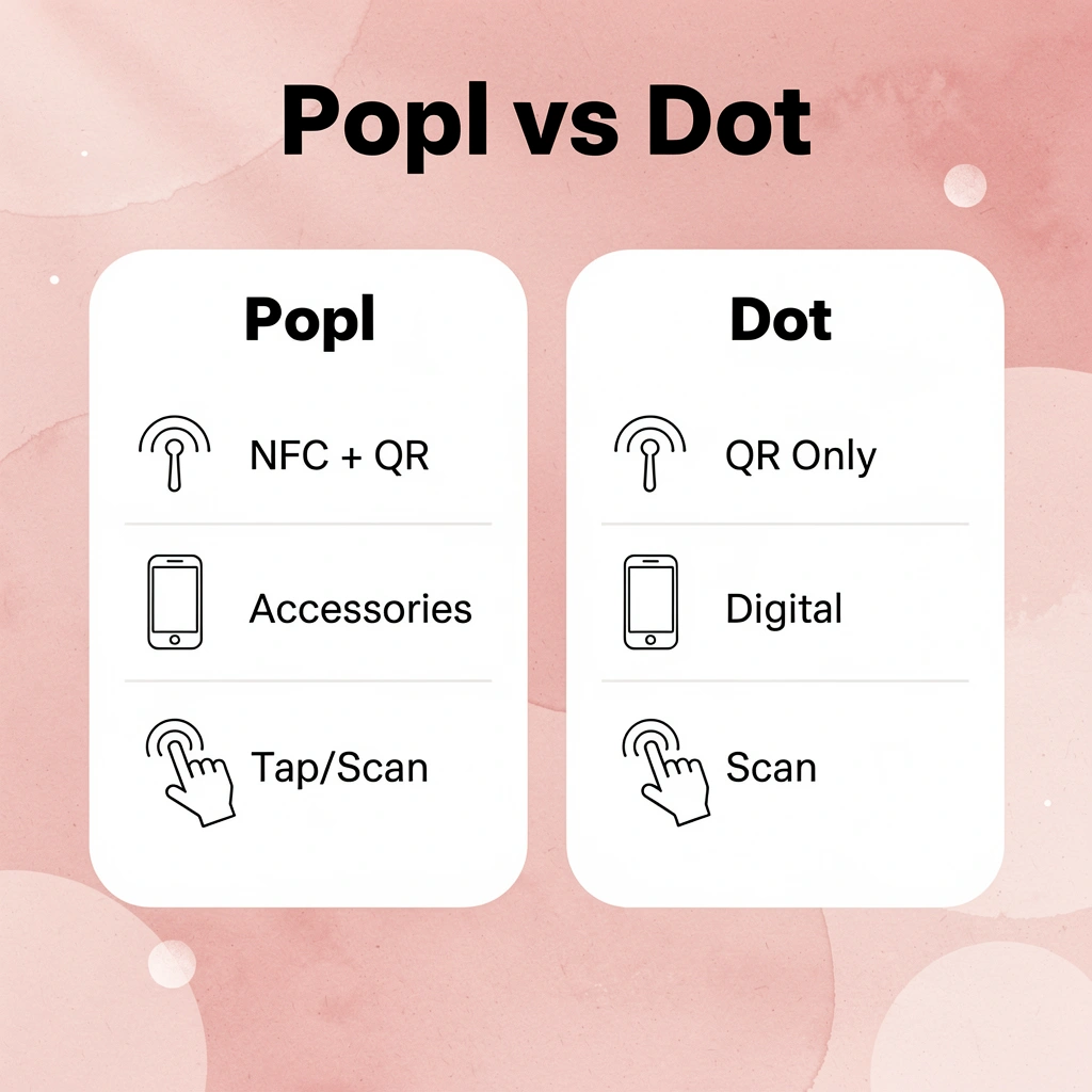 Comparison chart showing differences between Popl and Dot features