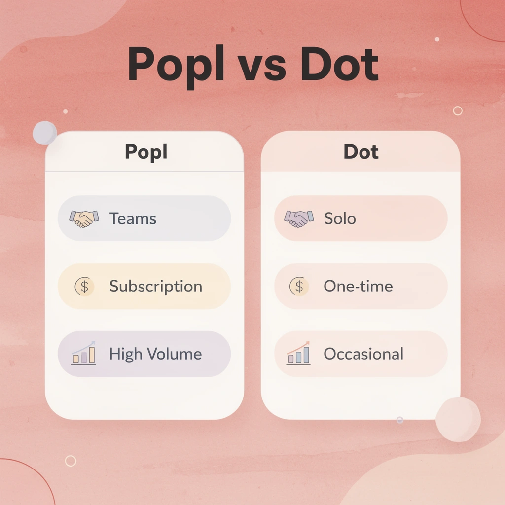 Comparison chart between Popl and Dot features