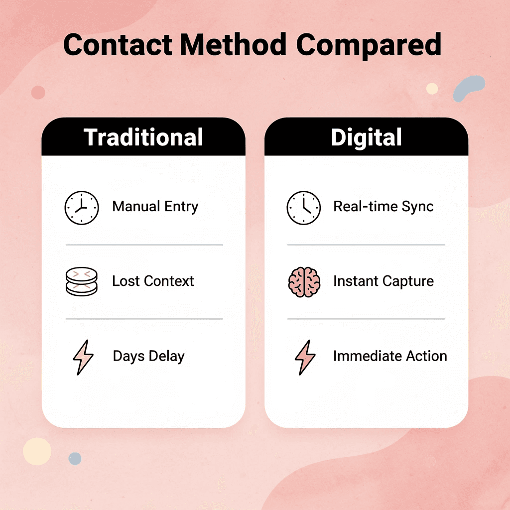 Comparison infographic between traditional and digital contact methods