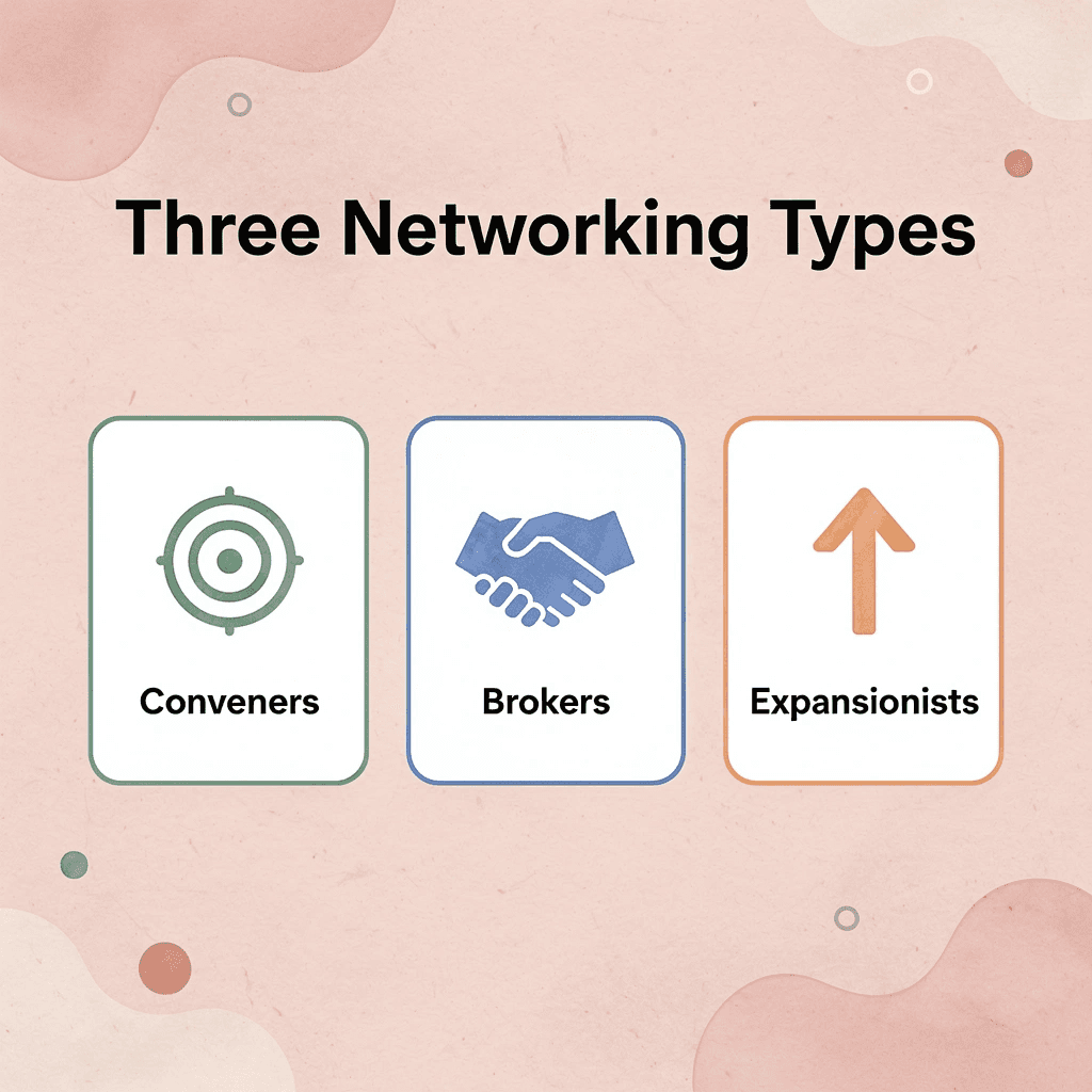 Three networking types: Conveners, Brokers, and Expansionists