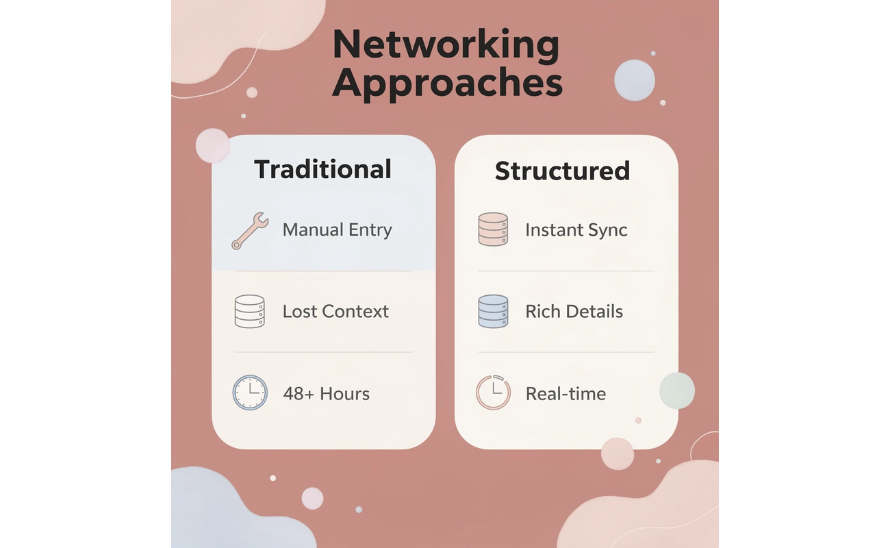 Connection between networking handshake and database system