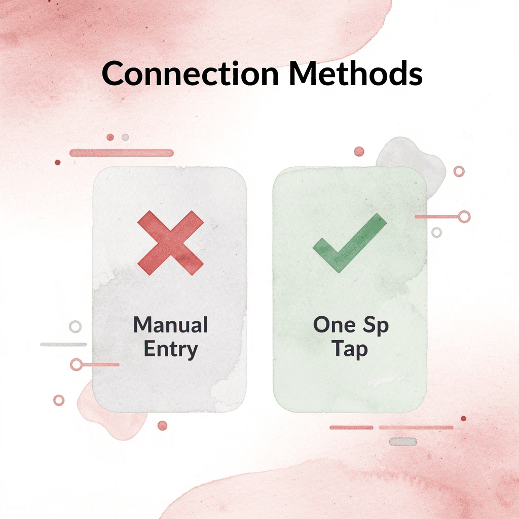 Before and after comparison of connection methods