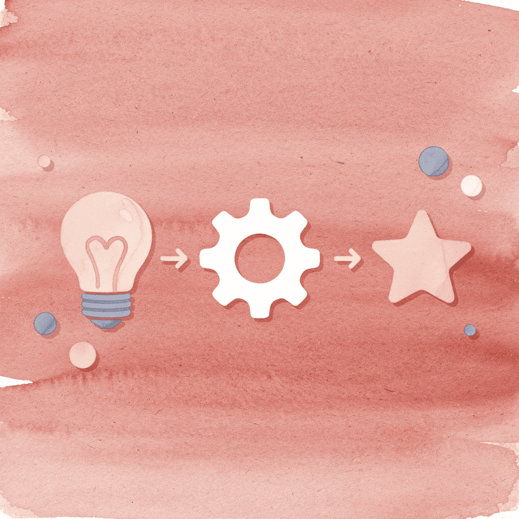 Three connected icons showing the business card digitization process