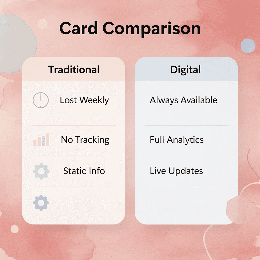 Comparison chart between traditional and digital business cards