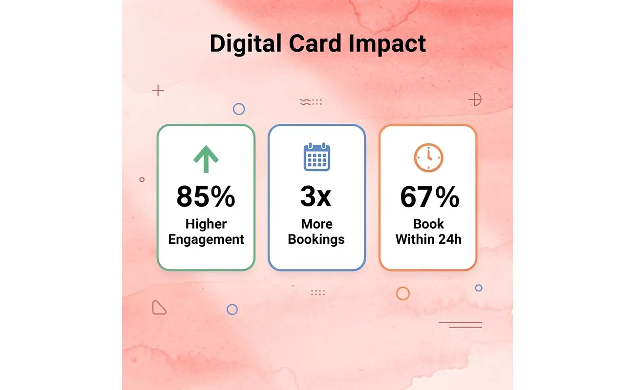 Statistics showing digital business card performance metrics