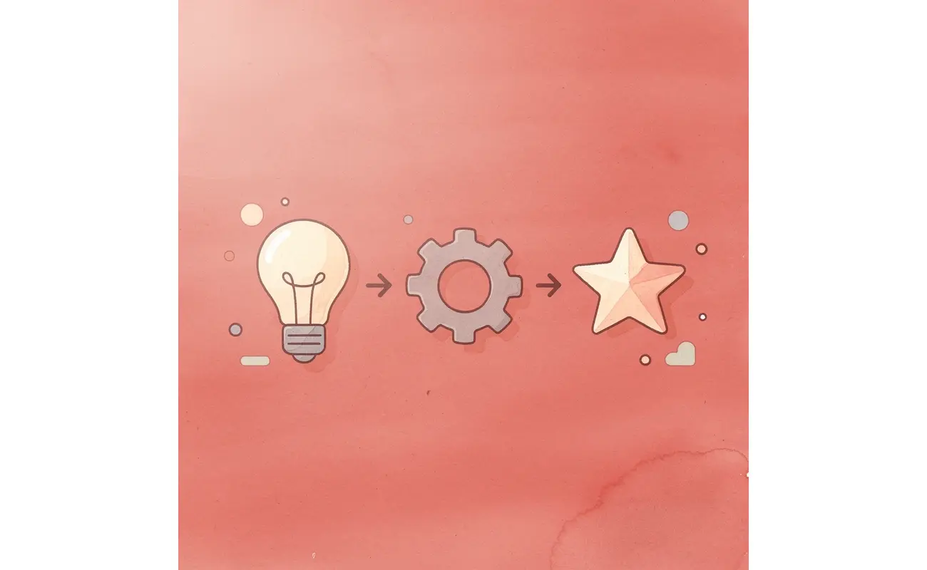 Icons showing a card leading to action leading to winning the job