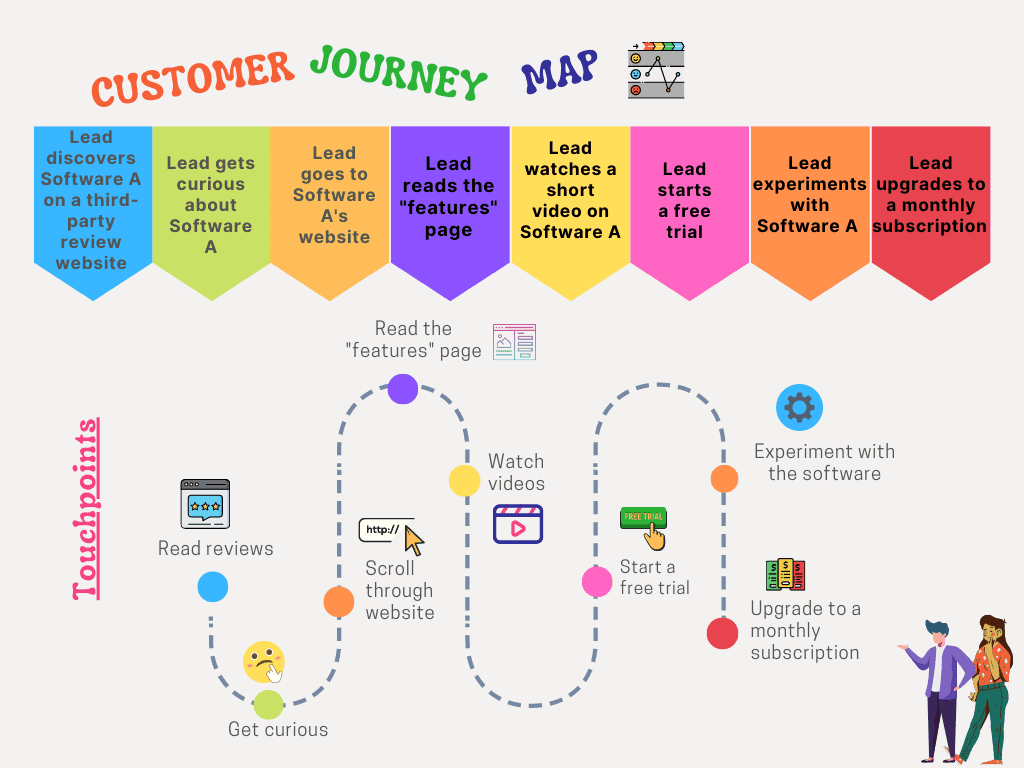 conference lead generation - intra referral mapping using