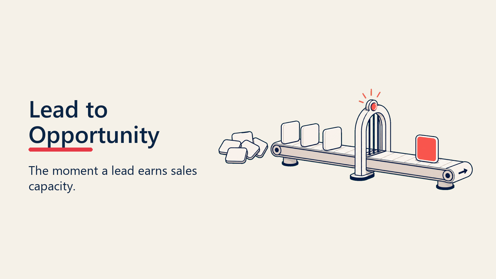 How Do You Find the ROI of a Trade Show - lead to opportunity conversion