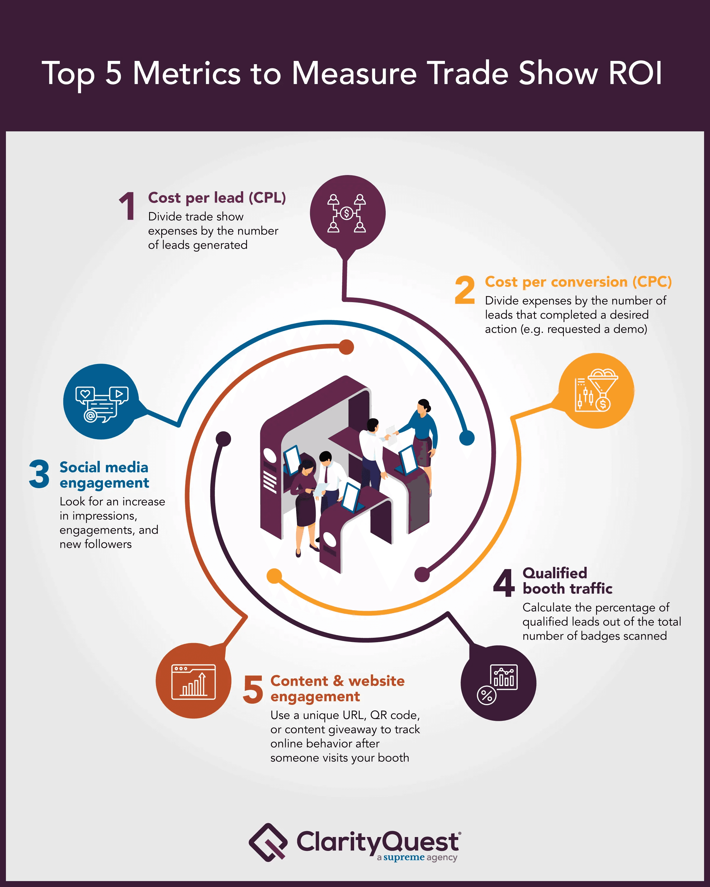 How Do You Find the ROI of a Trade Show - staffing travel expenses people