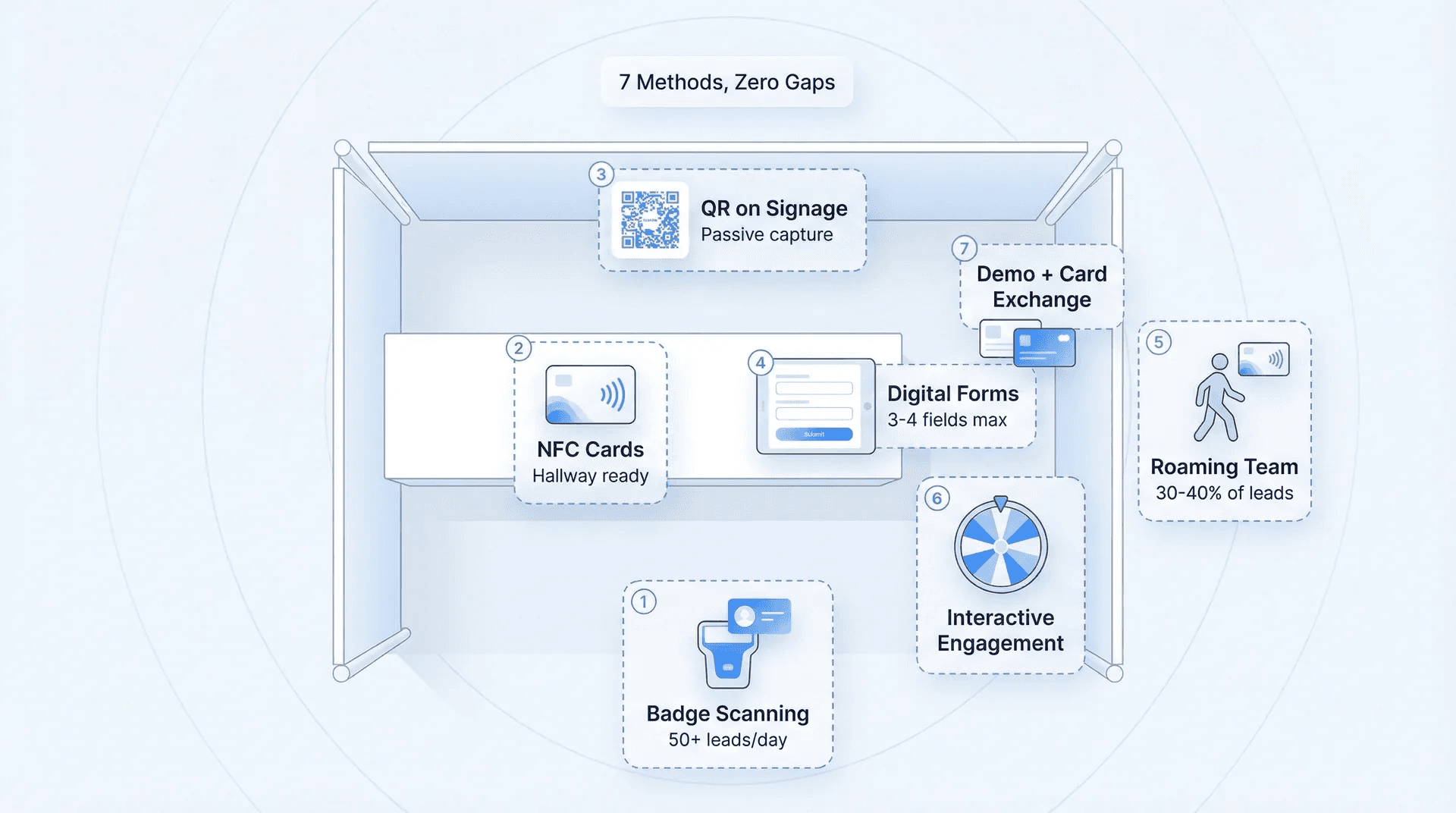 Trade Show Sales Funnel - qr code lead capture