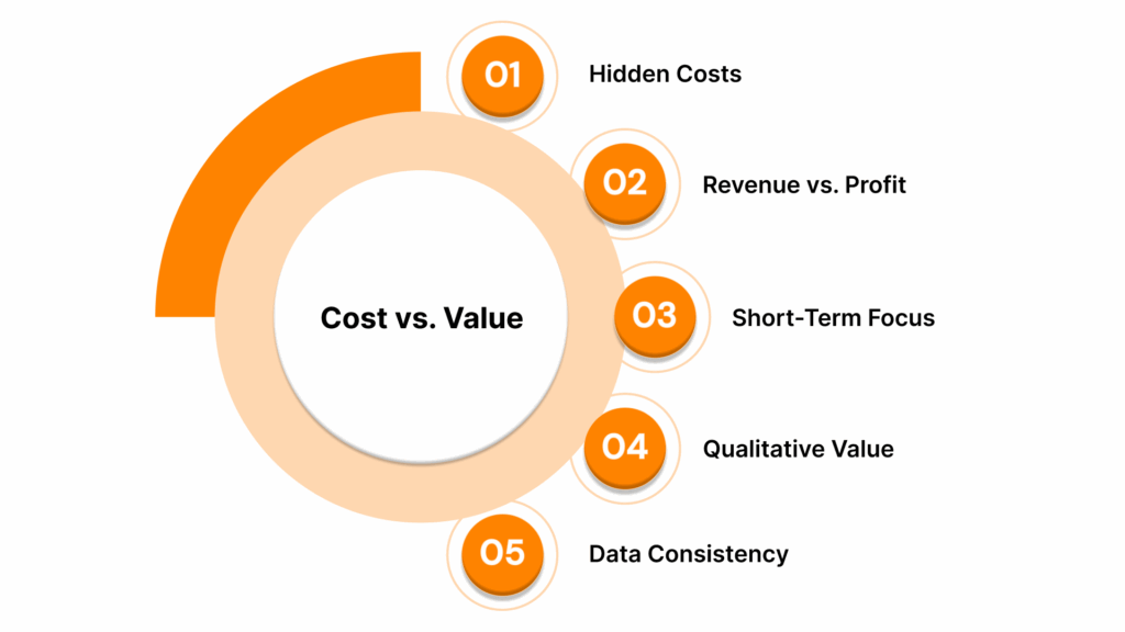 Measuring Event ROI - deploy post surveys within