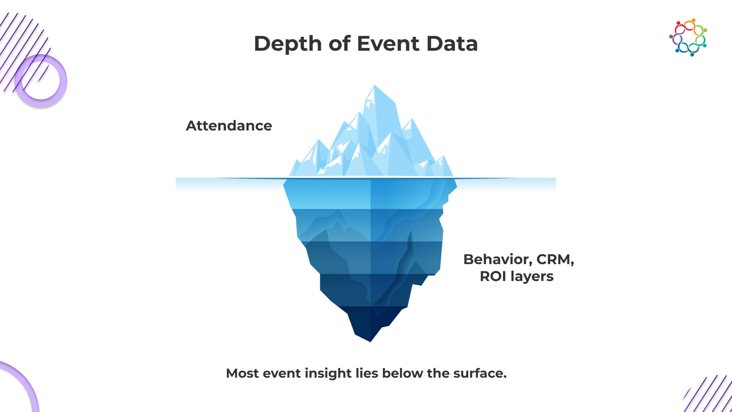 Measuring Event ROI - engagement depth session attendance