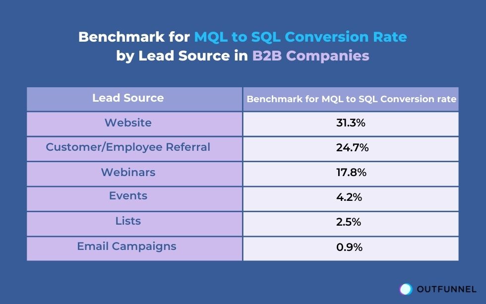 Measuring Event ROI - lead quality score mql