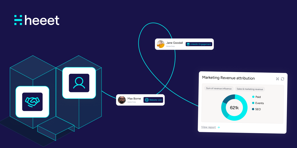 Measuring Event ROI - sync leads directly to