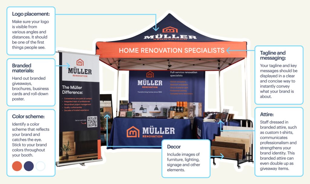 What Is Trade Show Marketing - booth around single unmissable