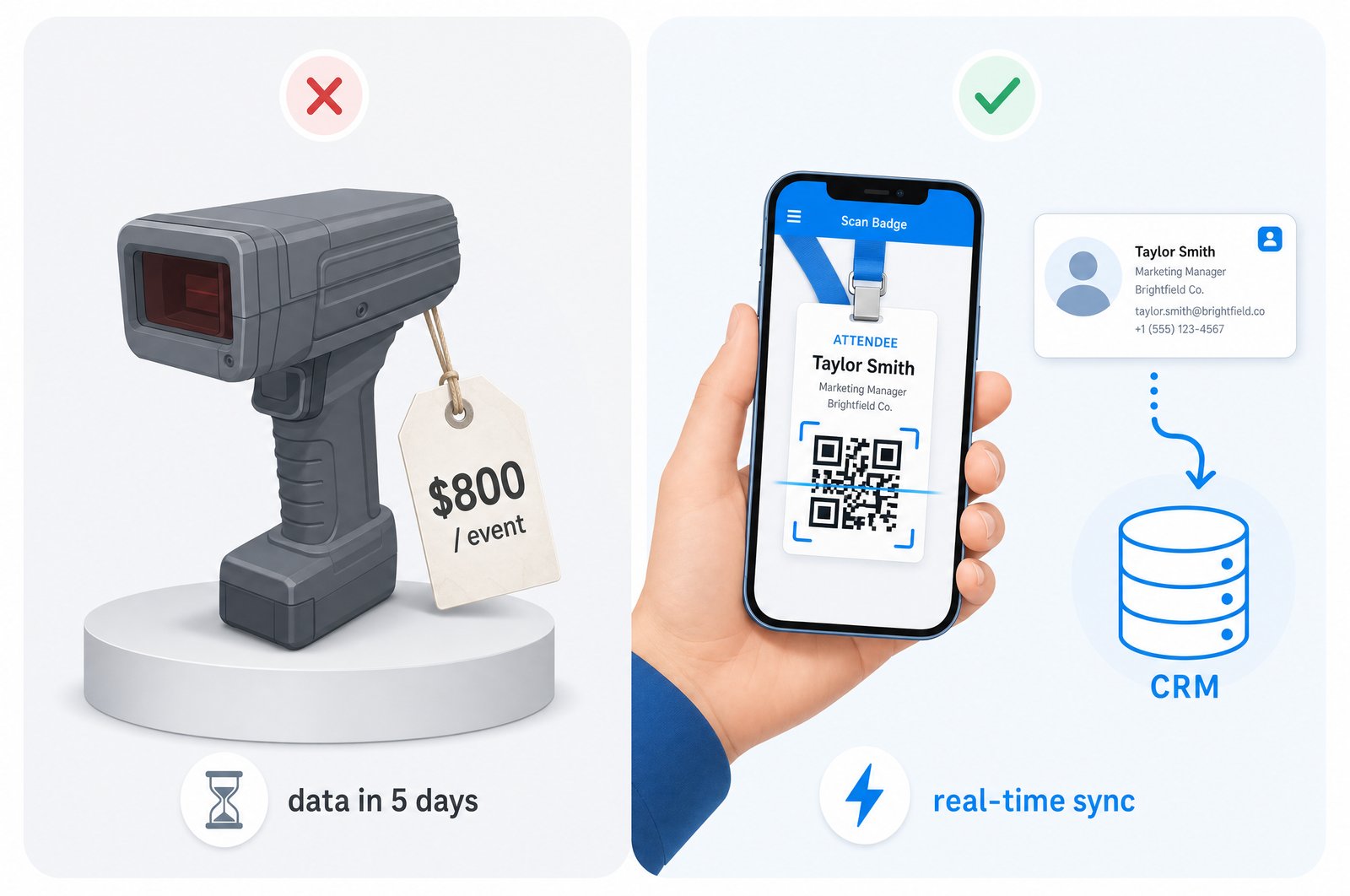 What Is Trade Show Marketing - sync badge scan data