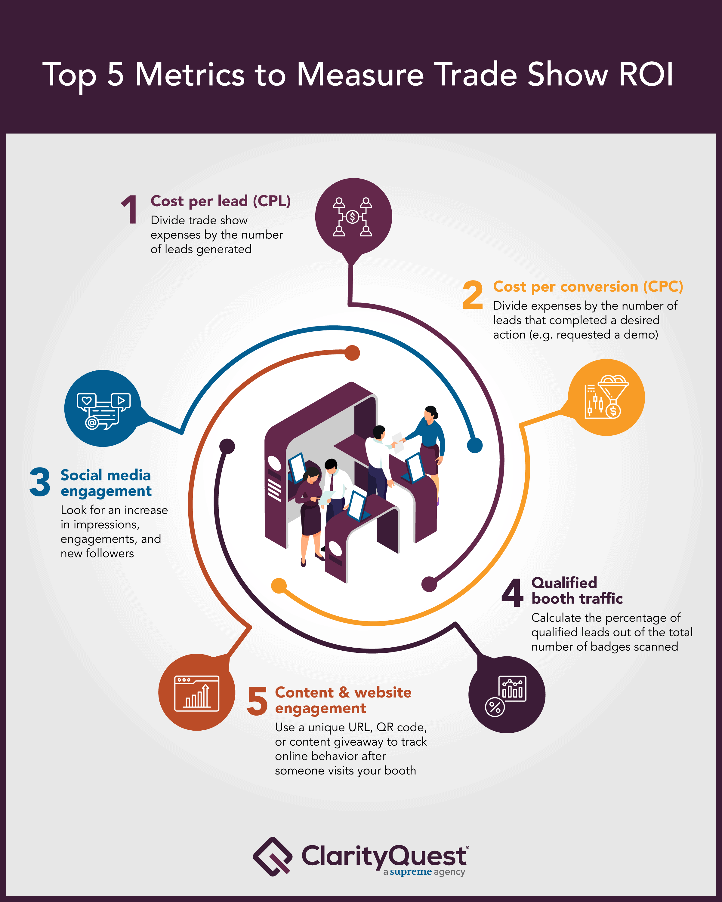 What Is Trade Show Marketing - measure cost per qualified