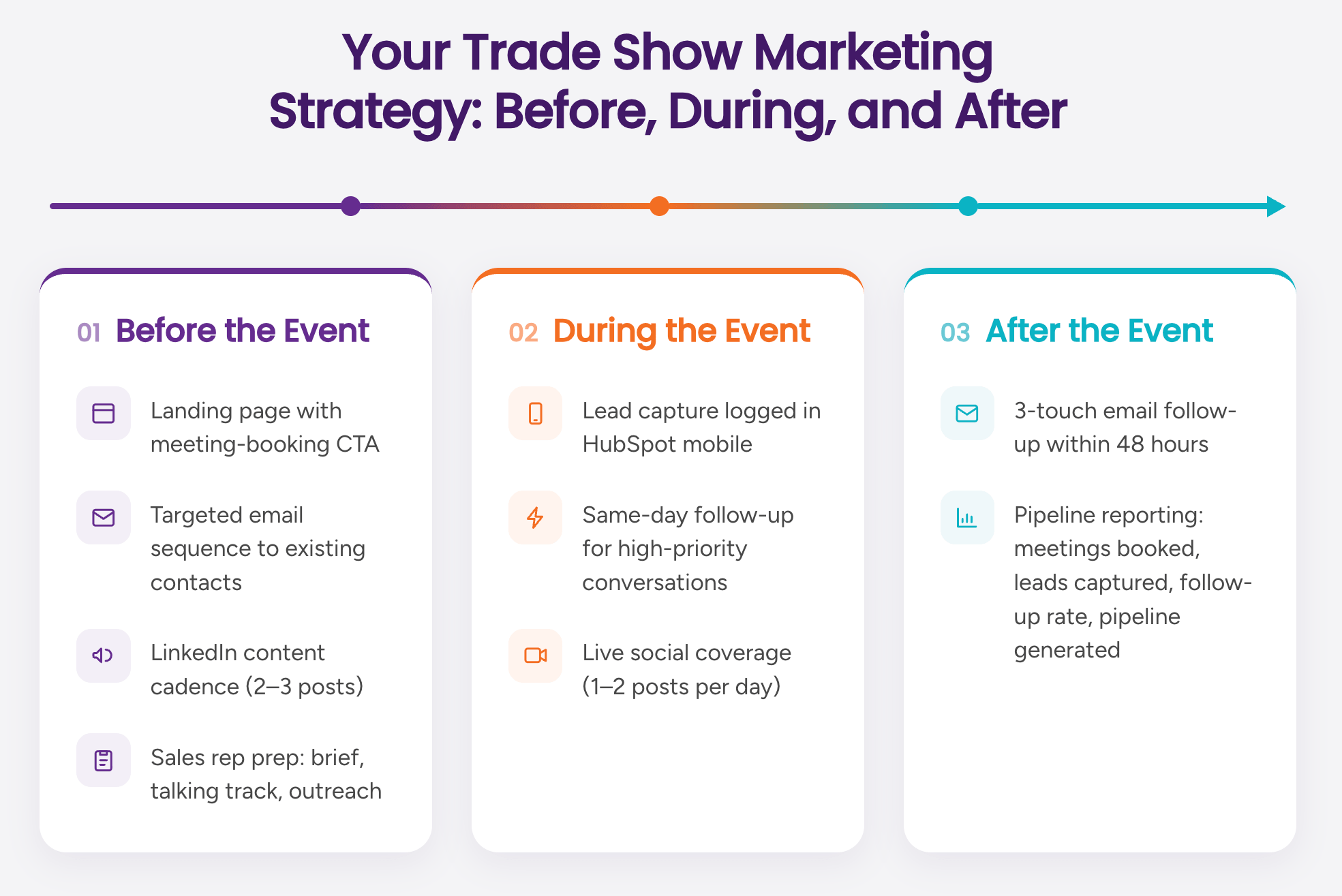 What Is Trade Show Marketing - brief sales team on
