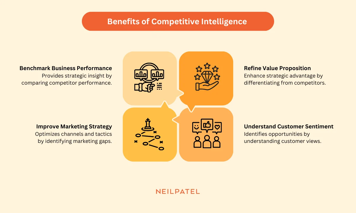 What Is Trade Show Marketing - conduct competitive intelligence audit