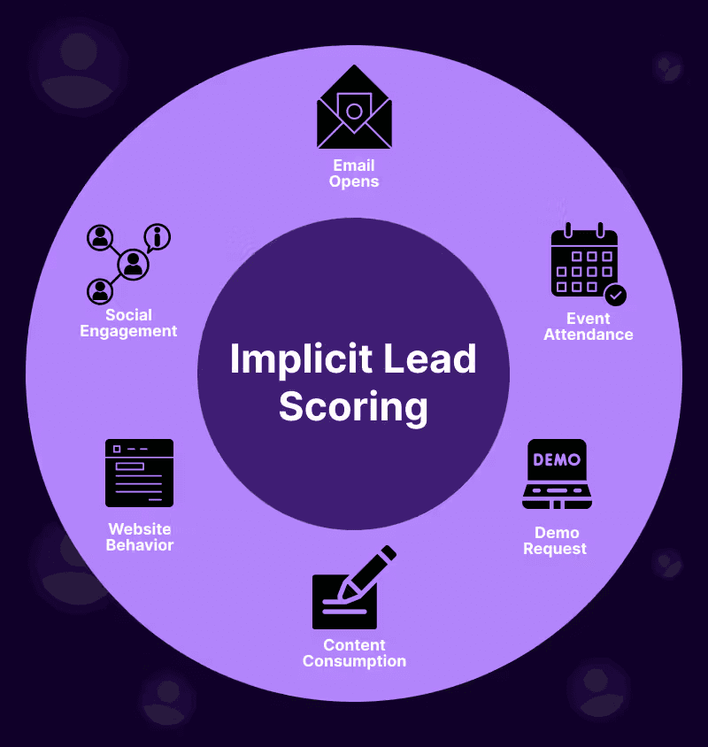 Event Lead Management - segment score leads by