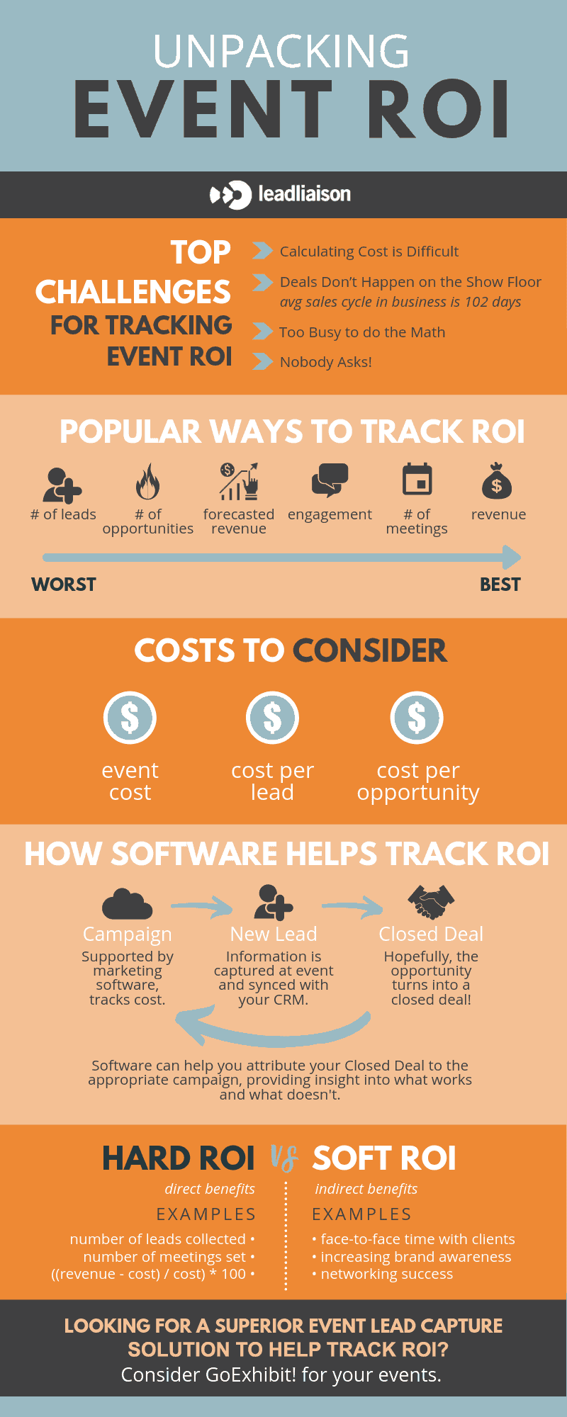Event Lead Management - attributed revenue ultimate roi