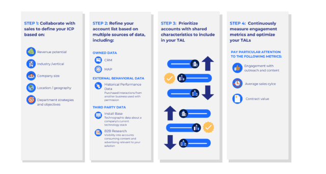 B2B Trade Show Best Practices - build target account list