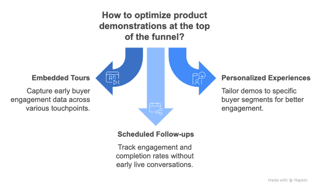 B2B Trade Show Best Practices - run live product demos