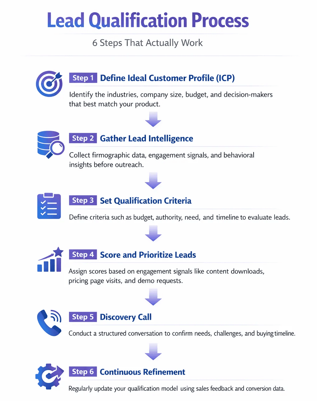 B2B Trade Show Best Practices - qualify leads on floor