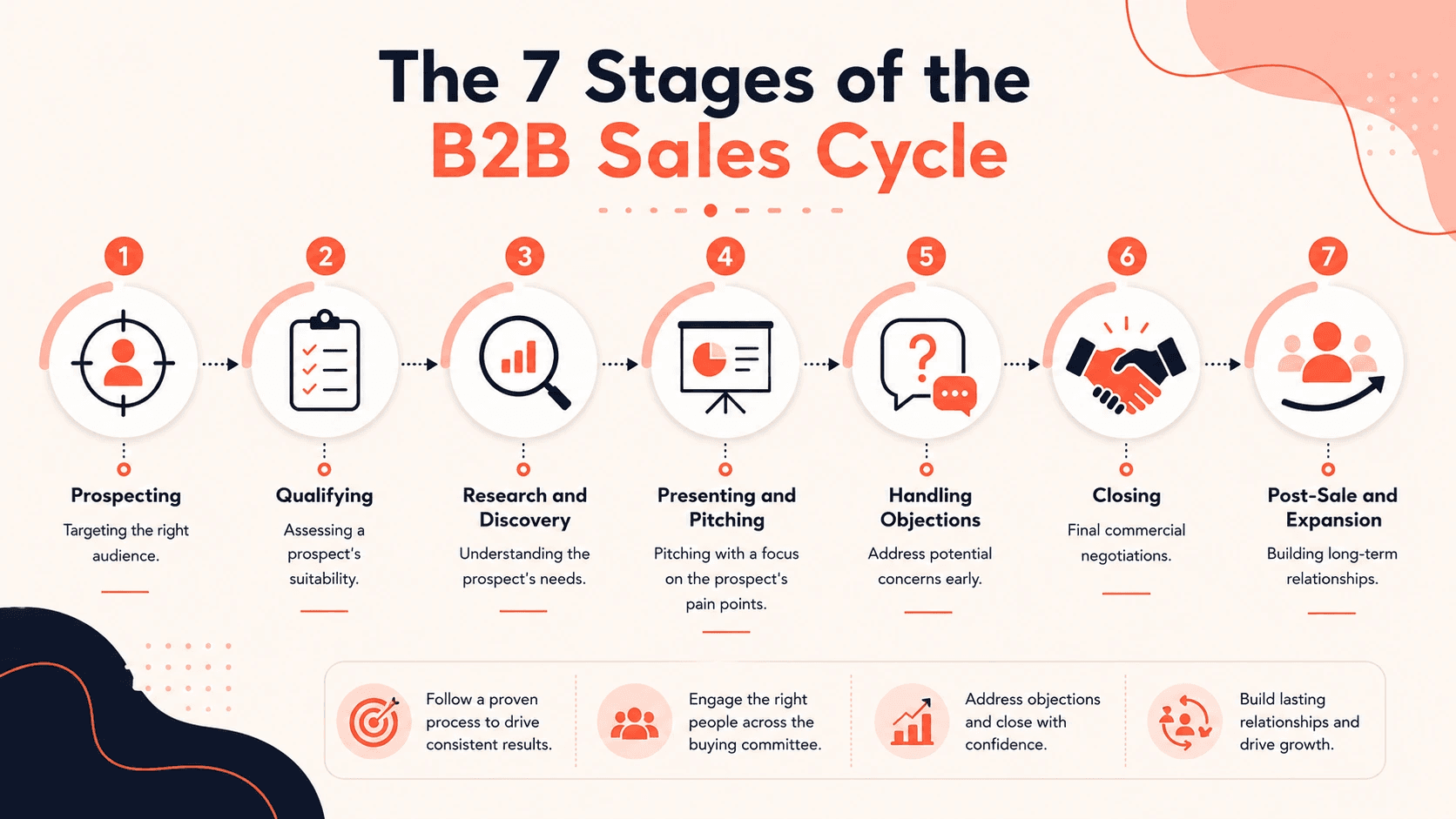 B2B Trade Show Best Practices - use to compress active