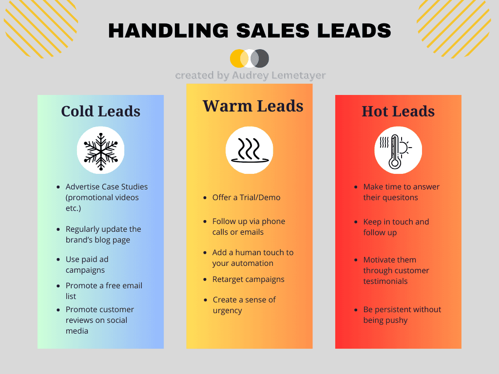 Trade Show Follow Up Best Practices - segment leads into hot