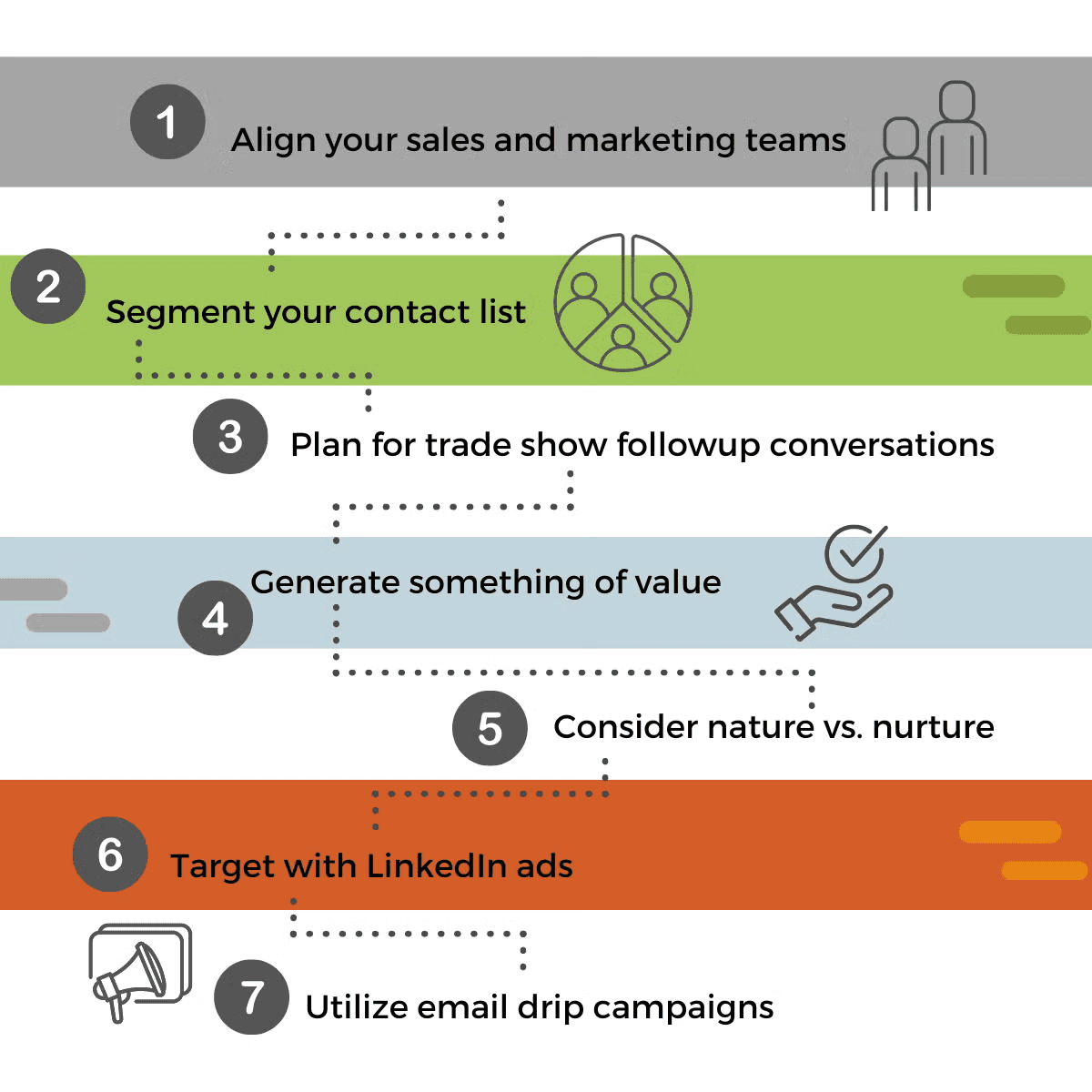 Trade Show Sales Tips - align booth kpis post