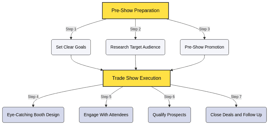 Trade Show Sales Tips - research attendee list pre