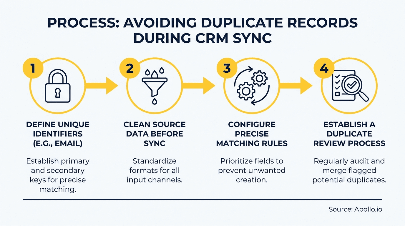 Trade Show Sales Tips - check existing crm records
