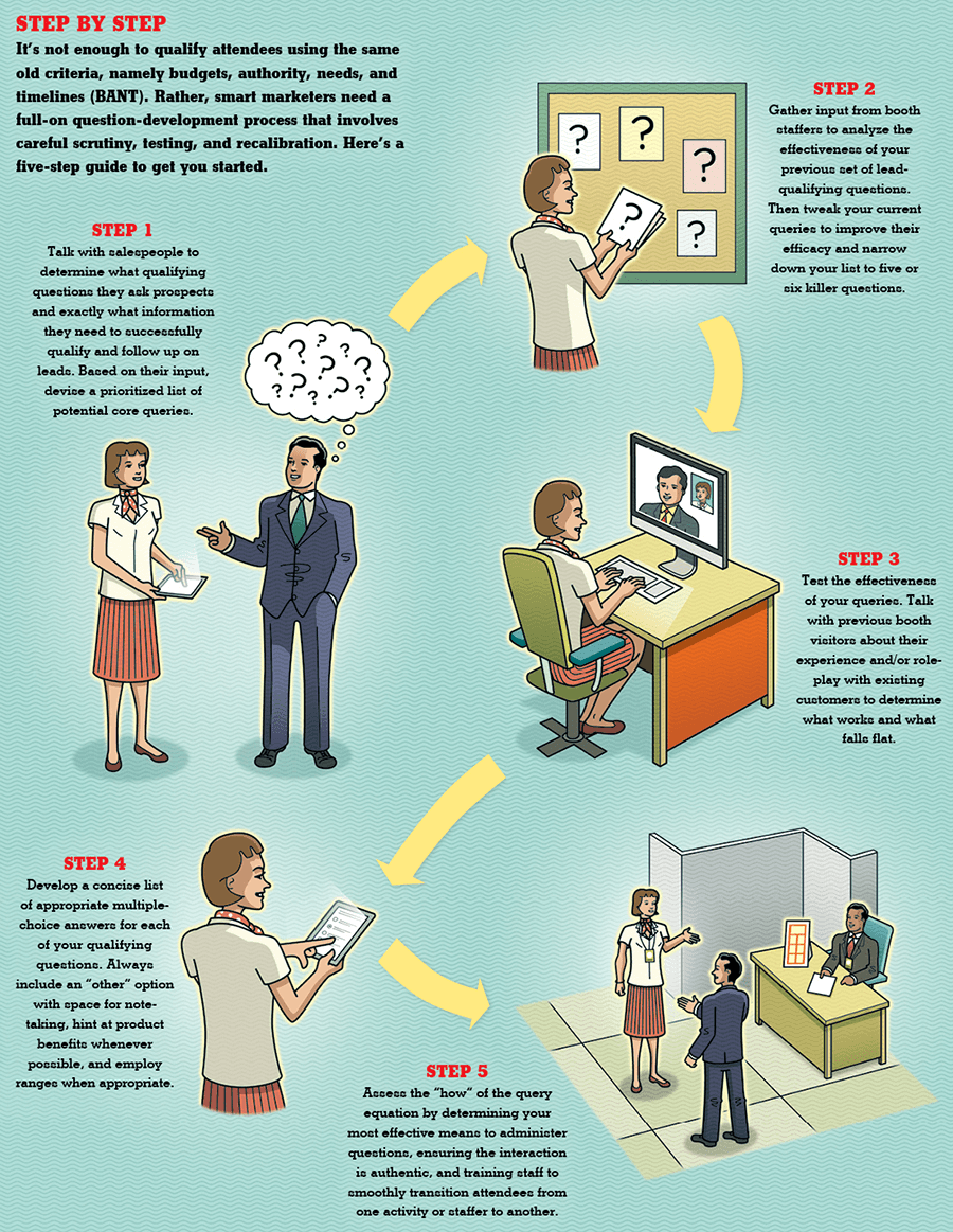 Trade Show Sales Tips - define lead qualification criteria