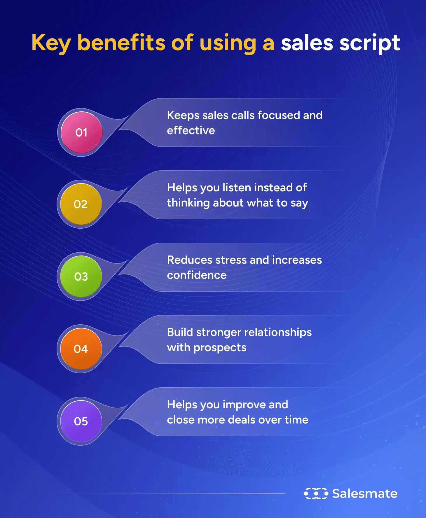 Trade Show Sales Tips - develop concise benefit led
