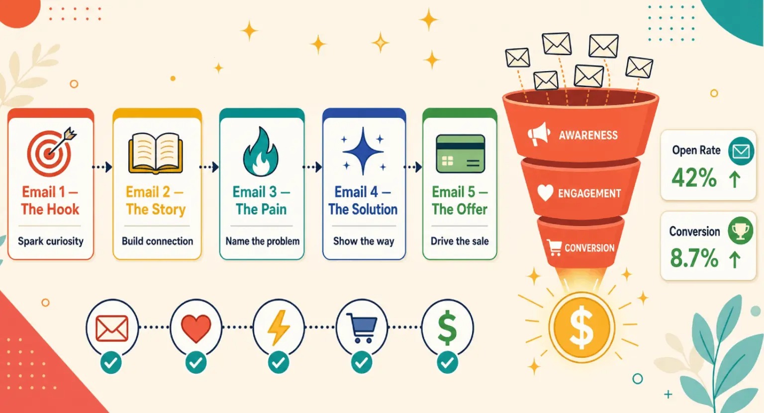 B2B Trade Show Marketing - build targeted pre email
