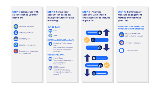 B2B Trade Show Marketing - build enrich target account
