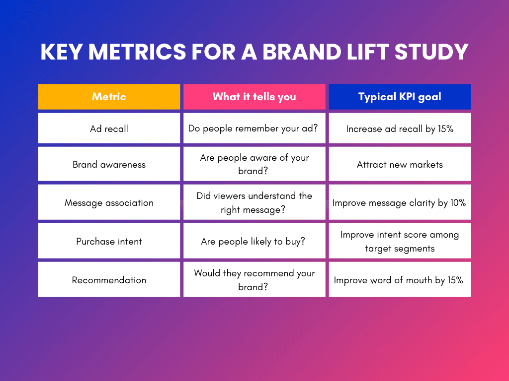 Trade Show ROI - brand lift score quantifying