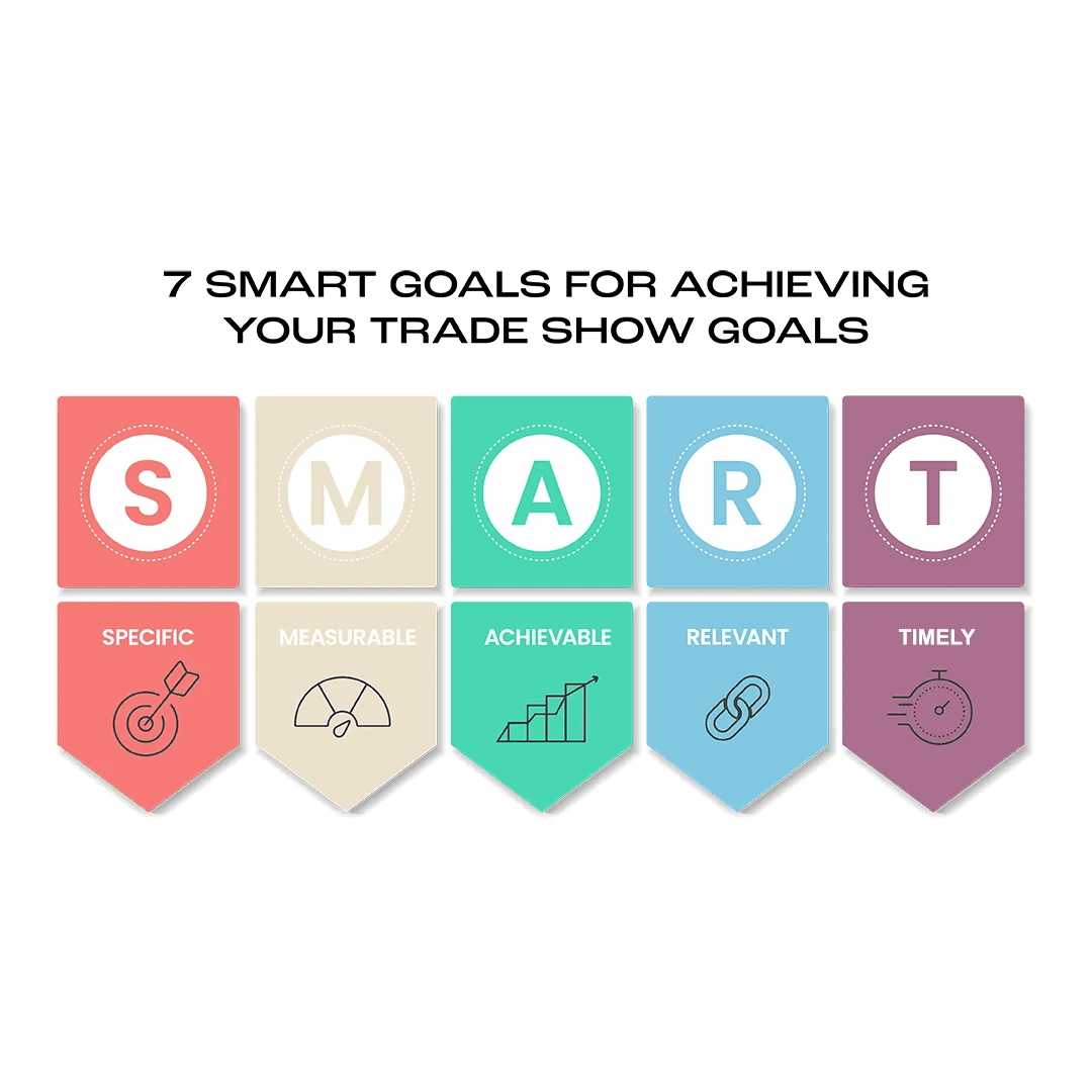 Trade Show ROI - define smart goals lead