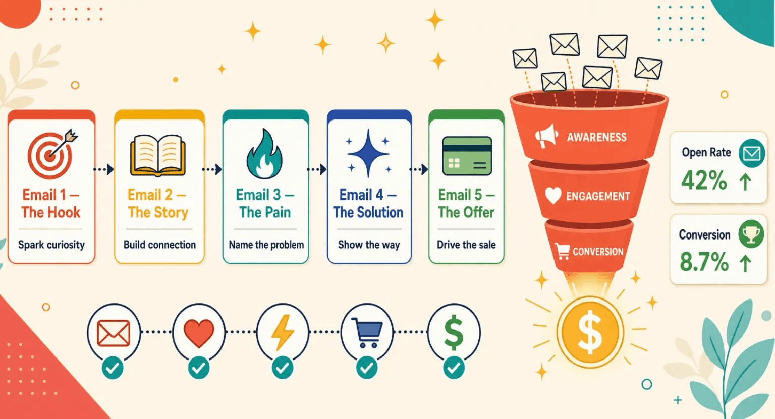 Trade Show ROI - build targeted pre email