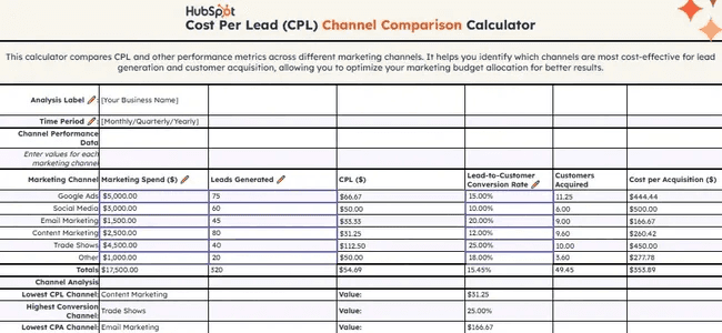 Virtual Event Success Metrics - cost per qualified lead