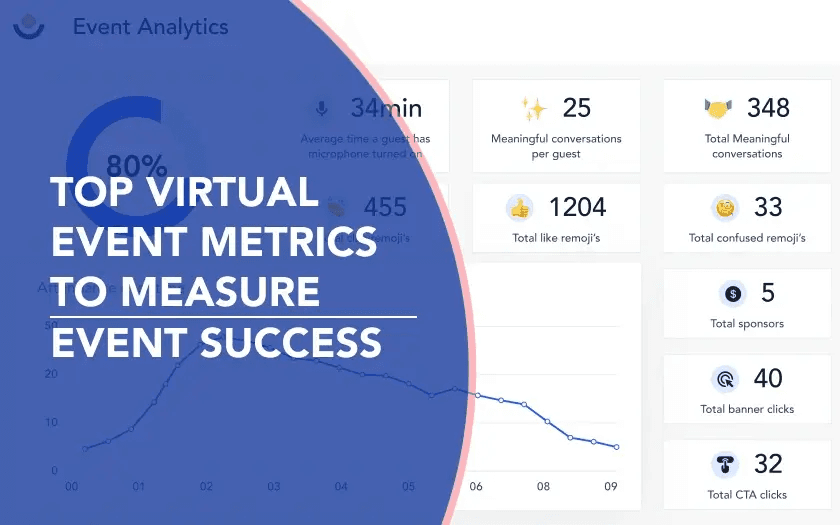 Virtual Event Success Metrics - chat message volume sentiment