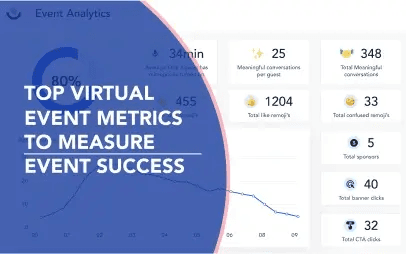 Virtual Event Success Metrics - session drop off rate