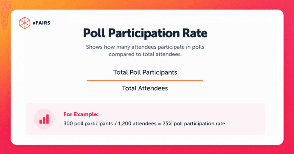 Virtual Event Success Metrics - live poll participation rate