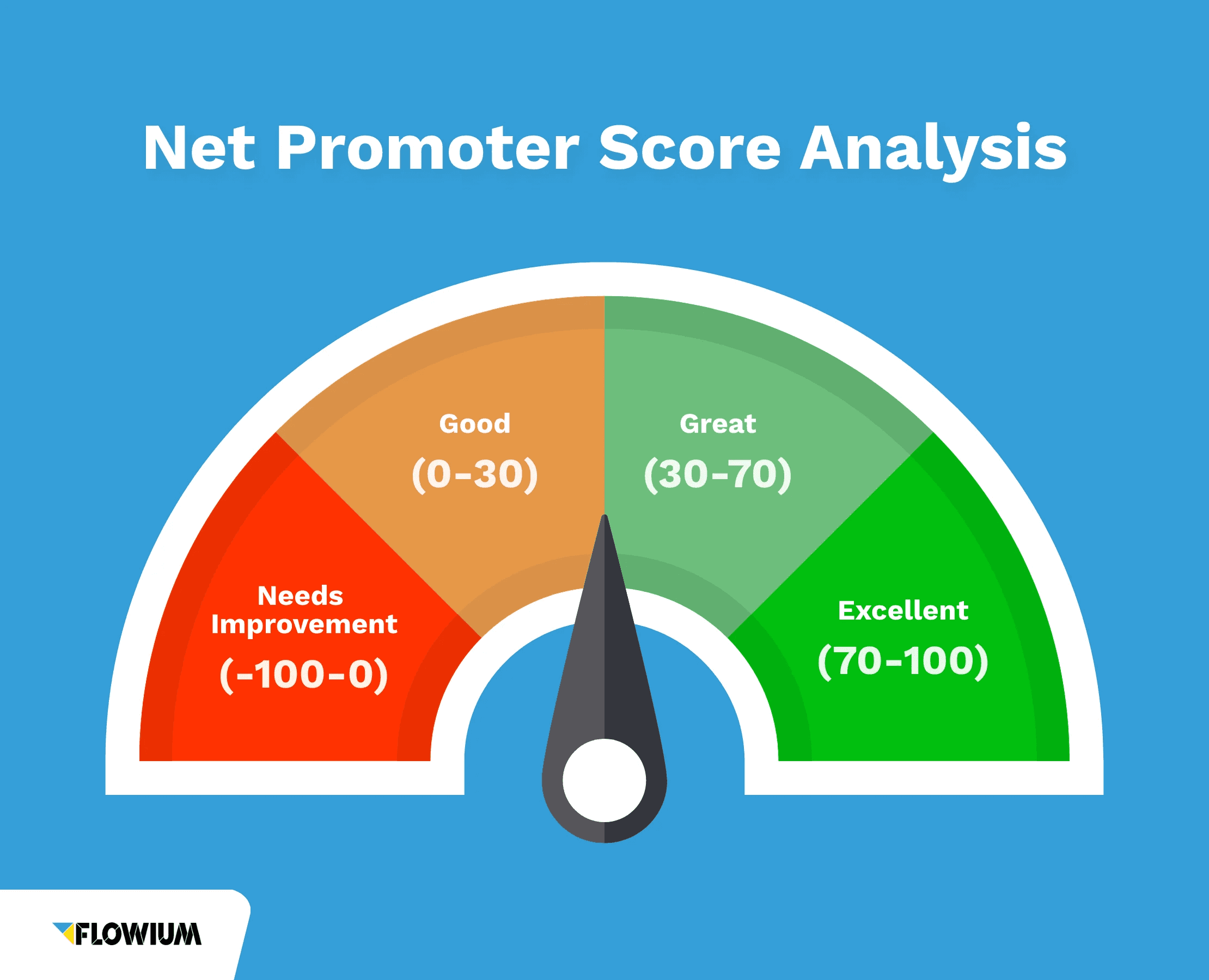 Virtual Event Success Metrics - net promoter score nps
