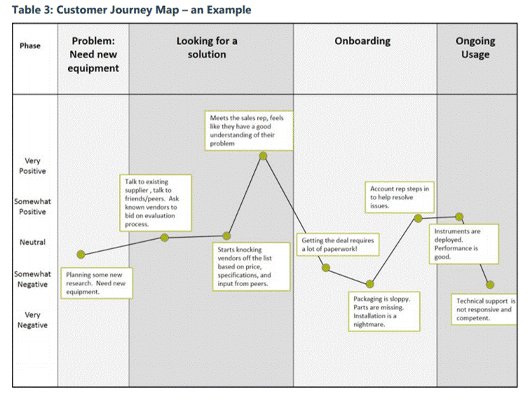 How to Measure Trade Show Effectiveness - competitive intelligence mentions logged
