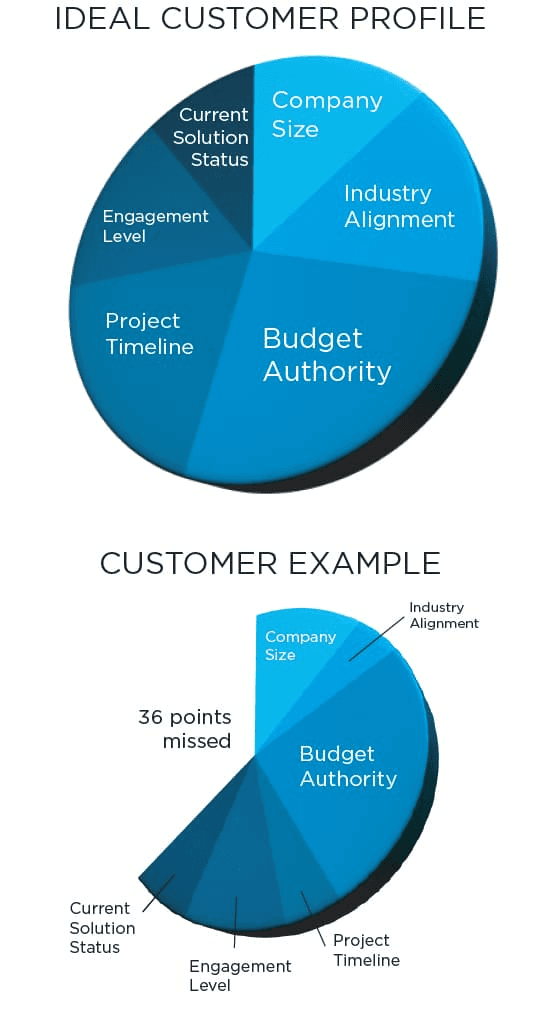How to Measure Trade Show Effectiveness - demo request depth full