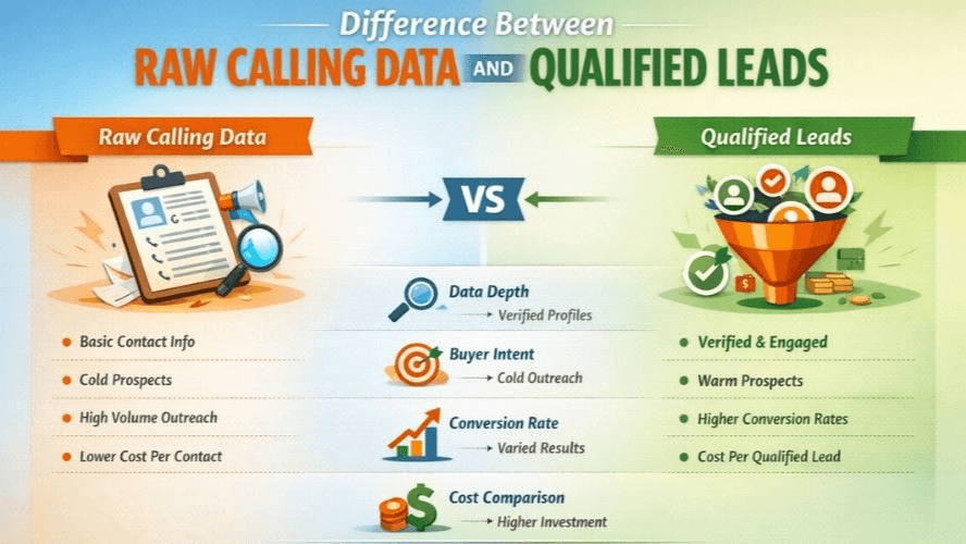 How to Measure Trade Show Effectiveness - raw lead count vs