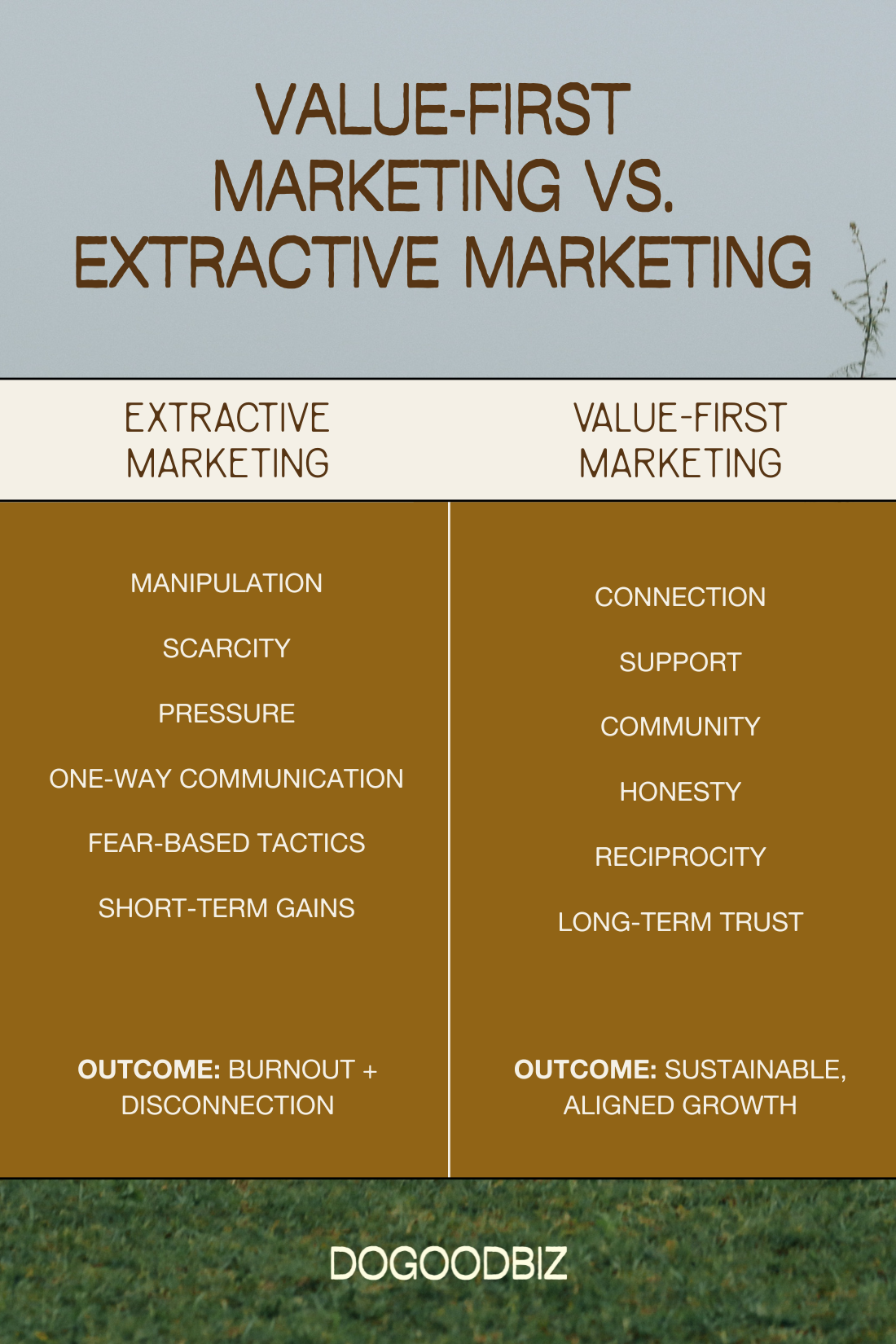 Post-Trade Show Marketing Strategies - deliver value first content