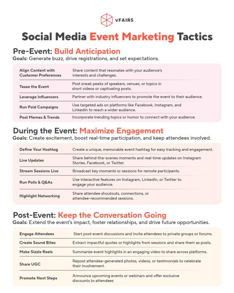 Post-Trade Show Marketing Strategies - produce short form event